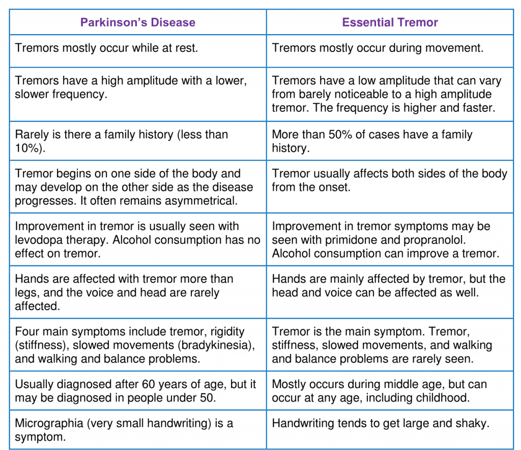 9 Fundamental Differences Between Parkinsons Disease and Essential ...