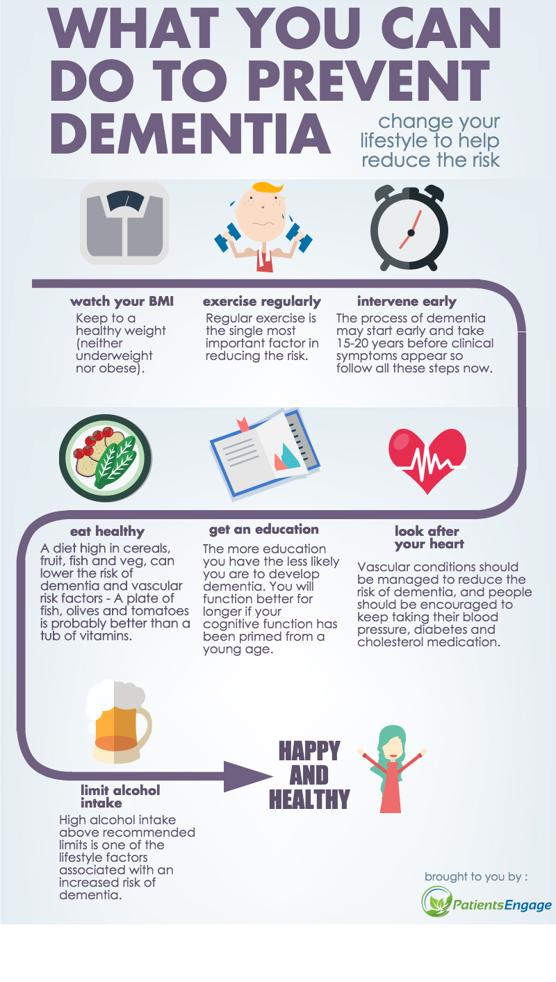Can Lifestyle Changes Prevent Dementia [INFOGRAPHIC ...
