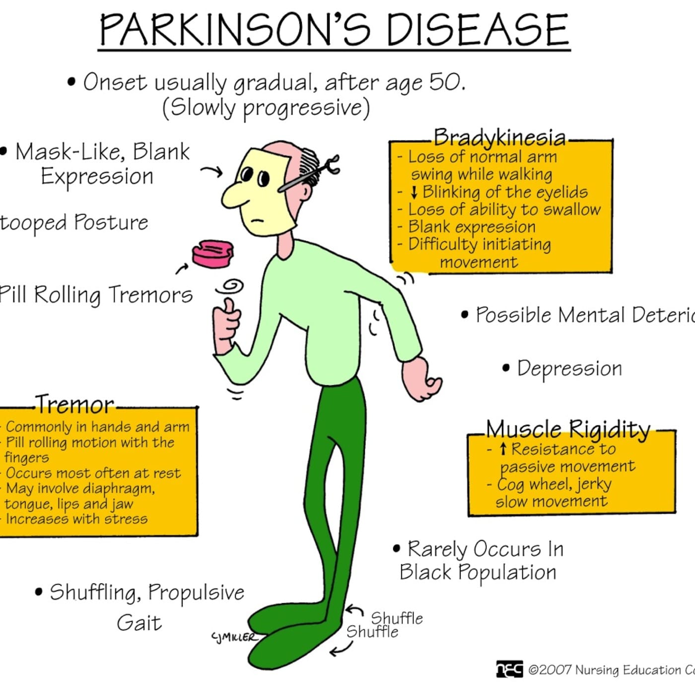 Cause For Parkinson