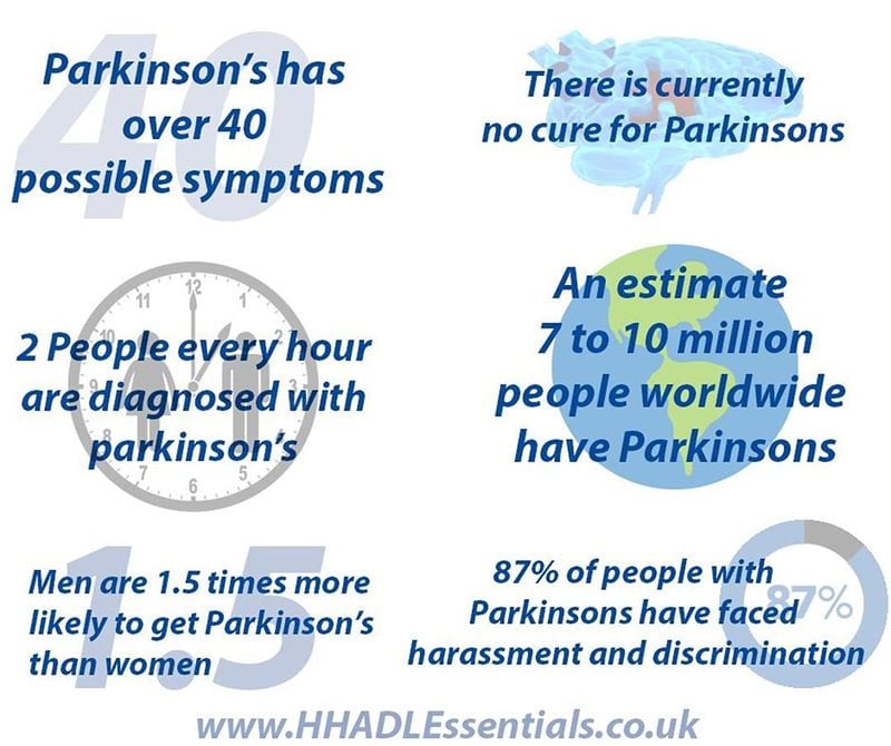 CBD and Parkinsons  How It Can Help, What We Know in ...