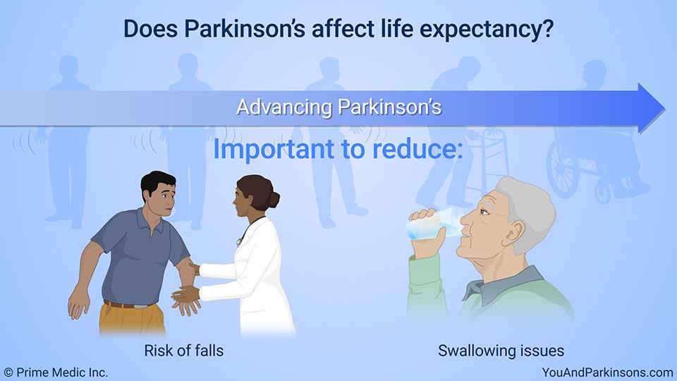 Does Parkinsons affect life expectancy? After learning ...