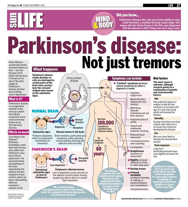 Early Signs Of Parkinson
