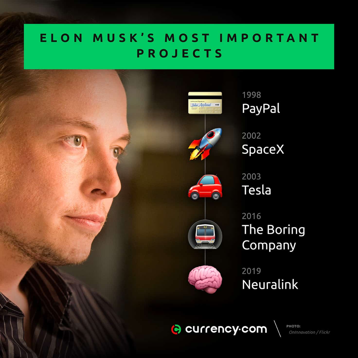 Elon Musk Claims His New Startup Neuralink Is Ready to Install First ...