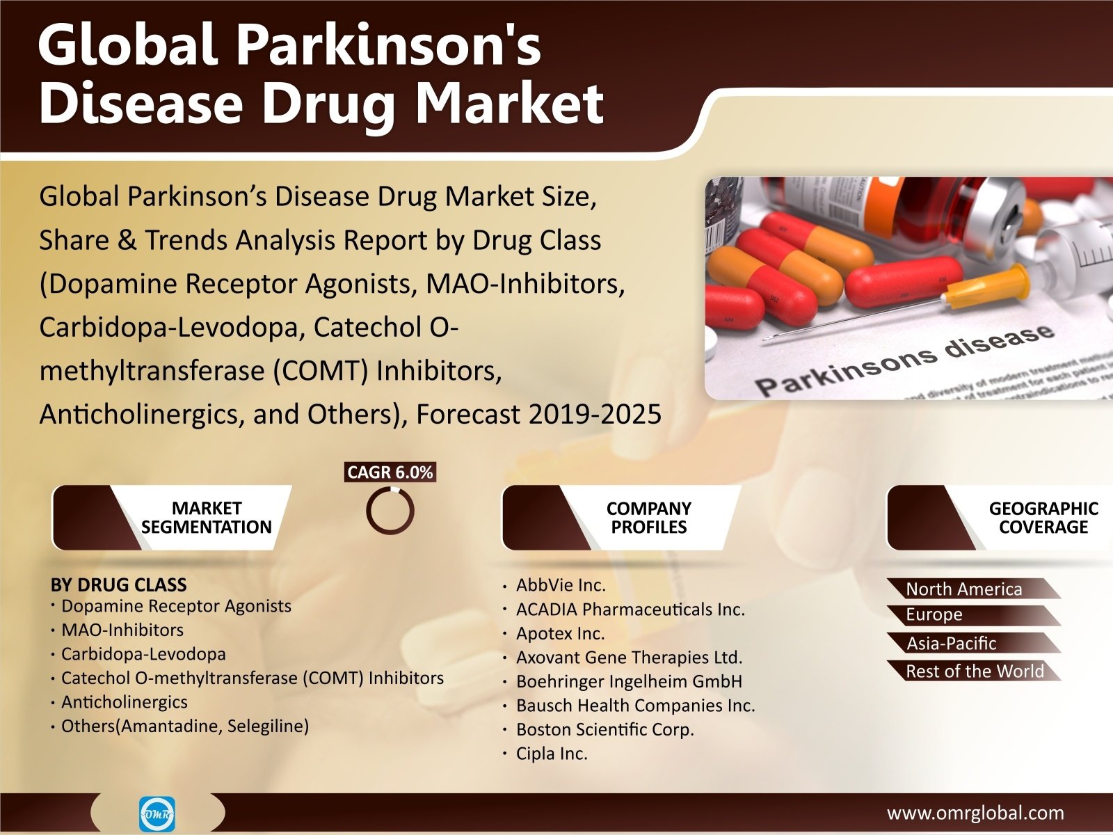 Global Parkinson s Disease Drug Market Forecast to 2025 by ...