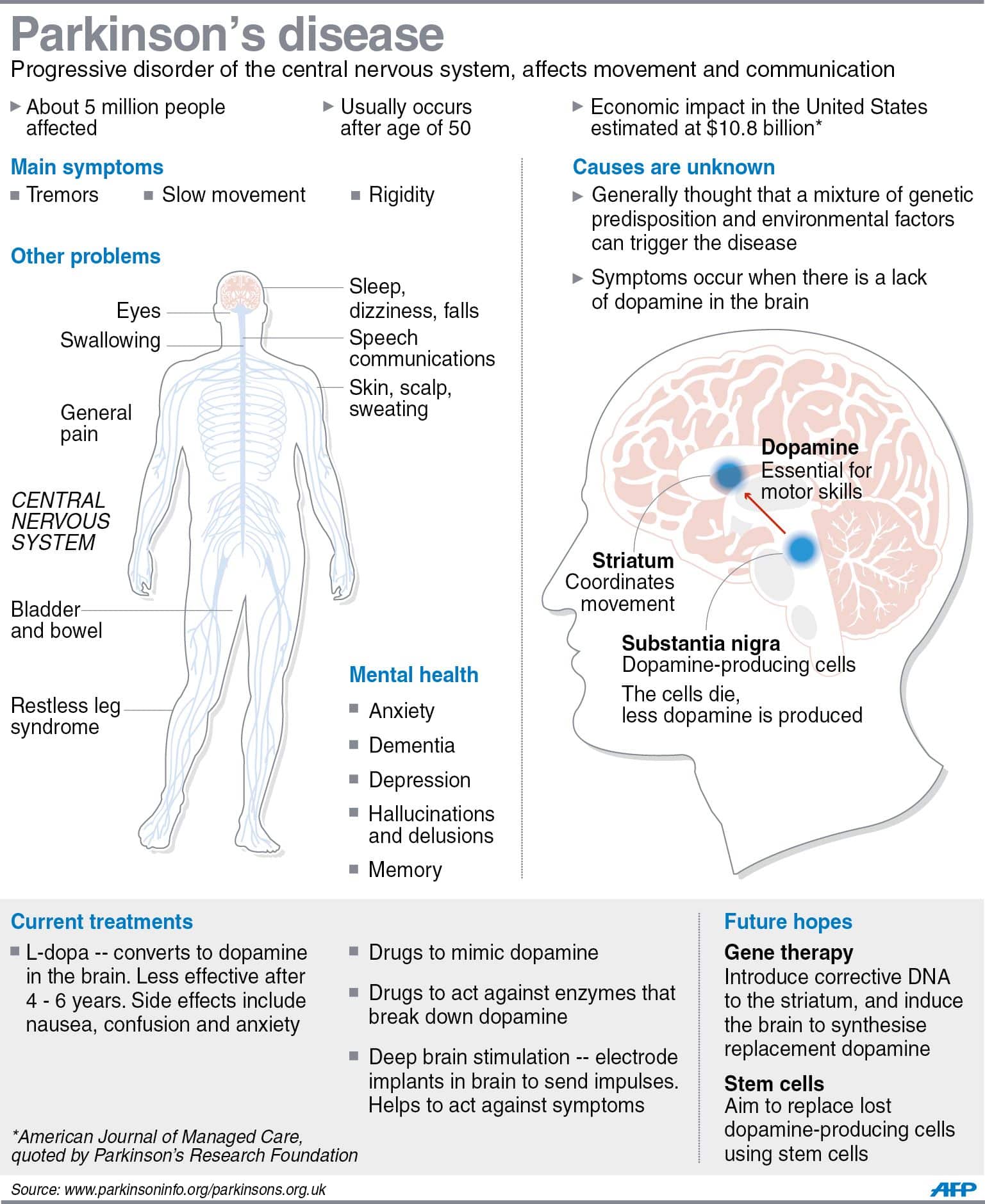 How To Assess For Parkinson