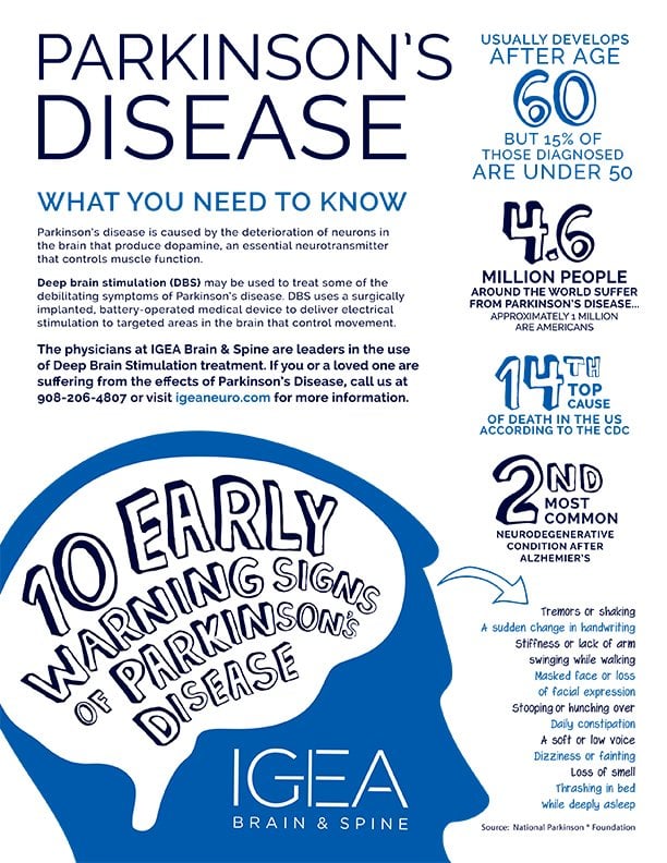 Infographic: Parkinson