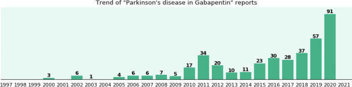 Is Gabapentin Used For Parkinson