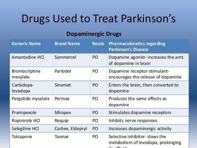 Medicine For Parkinson : U.S. Food and Drug Administration