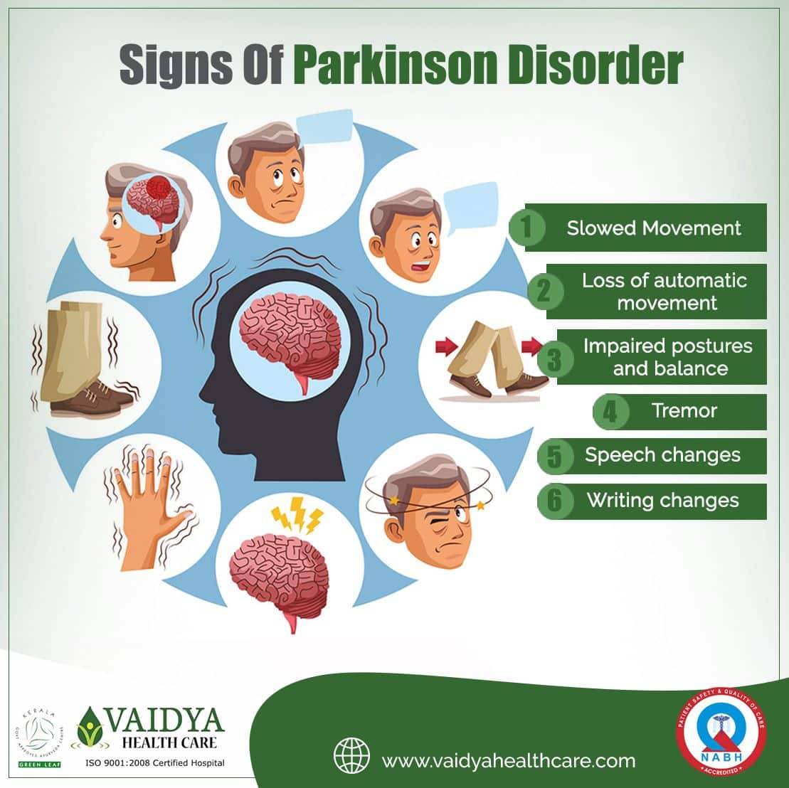 Parkinson disease is a neurological disorder that affects approximately ...