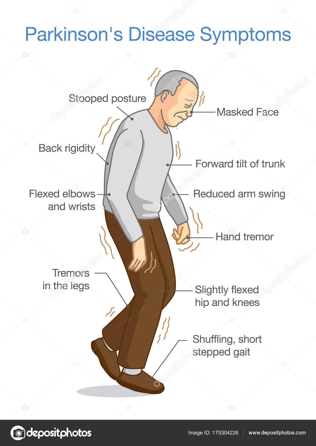 Parkinson Disease Symptoms Illustration Health Problem ...