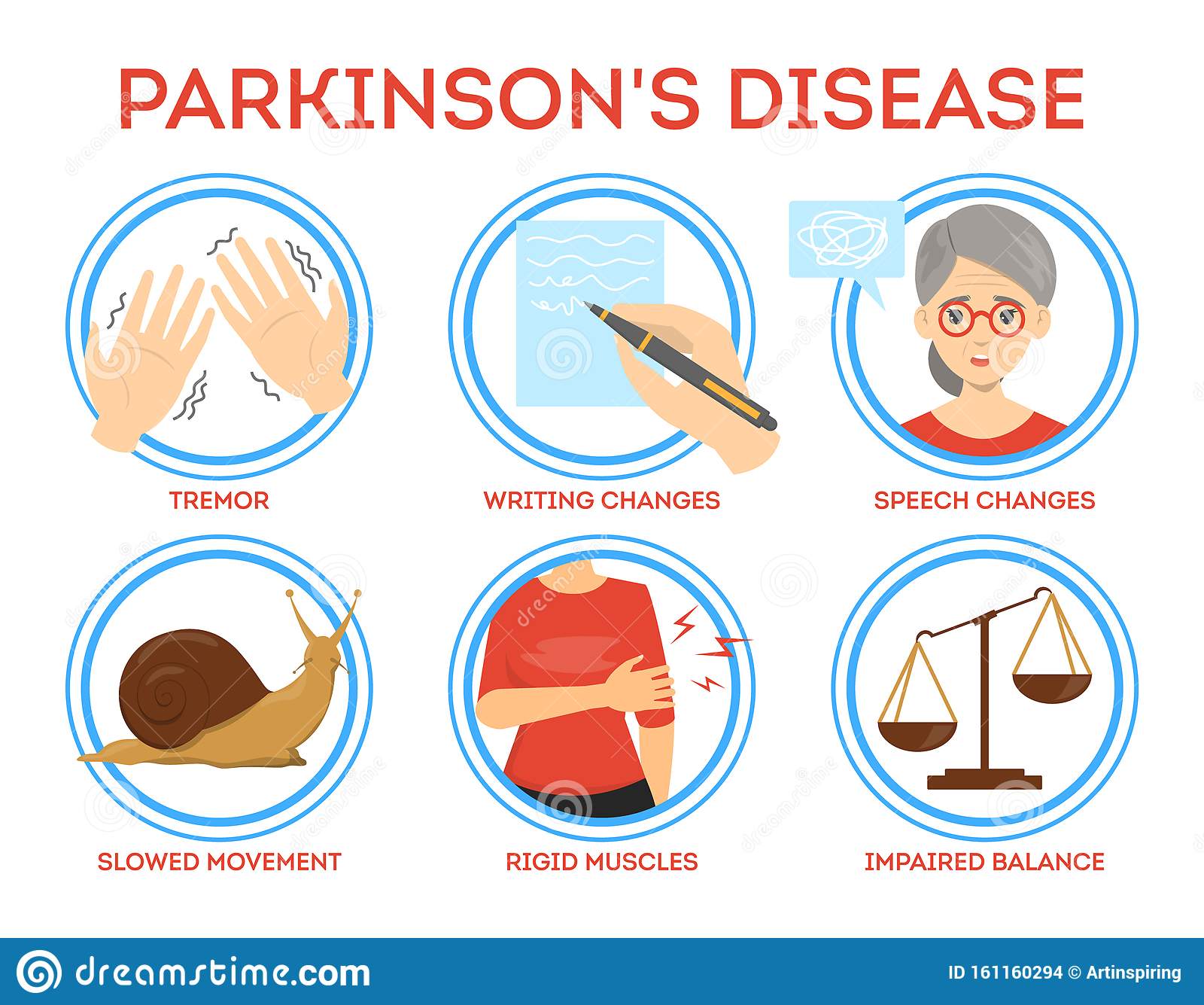 Parkinson Disease Symptoms Infographic. Idea of Dementia Stock Vector ...