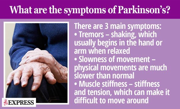 Parkinsonâs disease symptoms: Signs of brain condition include an itchy ...