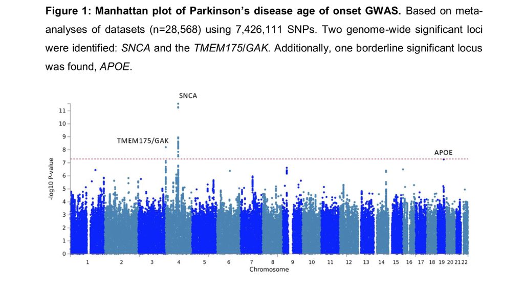 Parkinsons Age Of Onset
