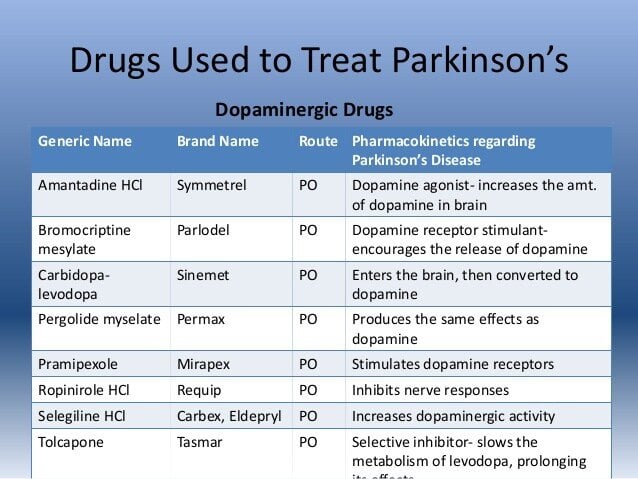 Parkinsons Disease Dopamine Acetylcholine Balance