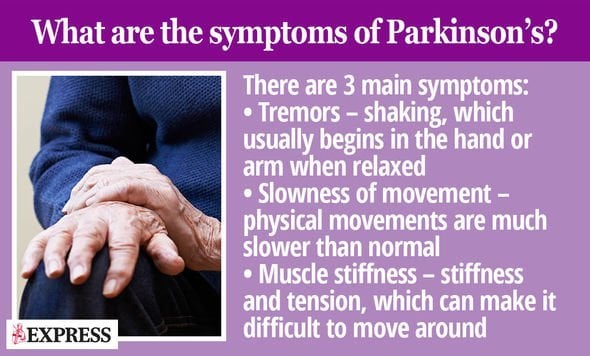 Parkinsons disease symptoms: Signs of brain condition are passing more ...