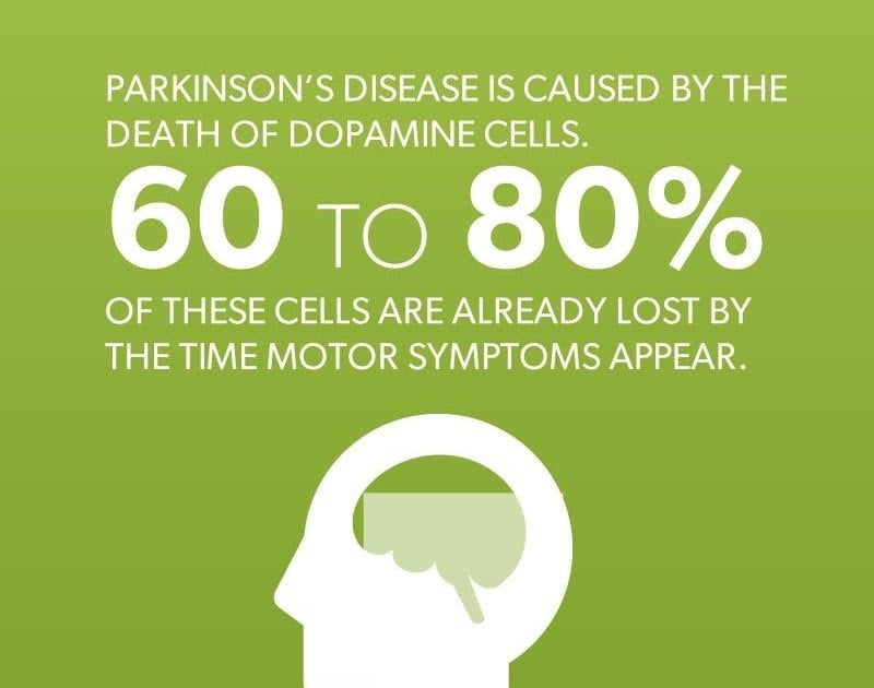 Parkinsons Michael J Fox Foundation