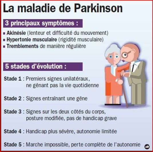 Pesticides et maladie de Parkinson : c
