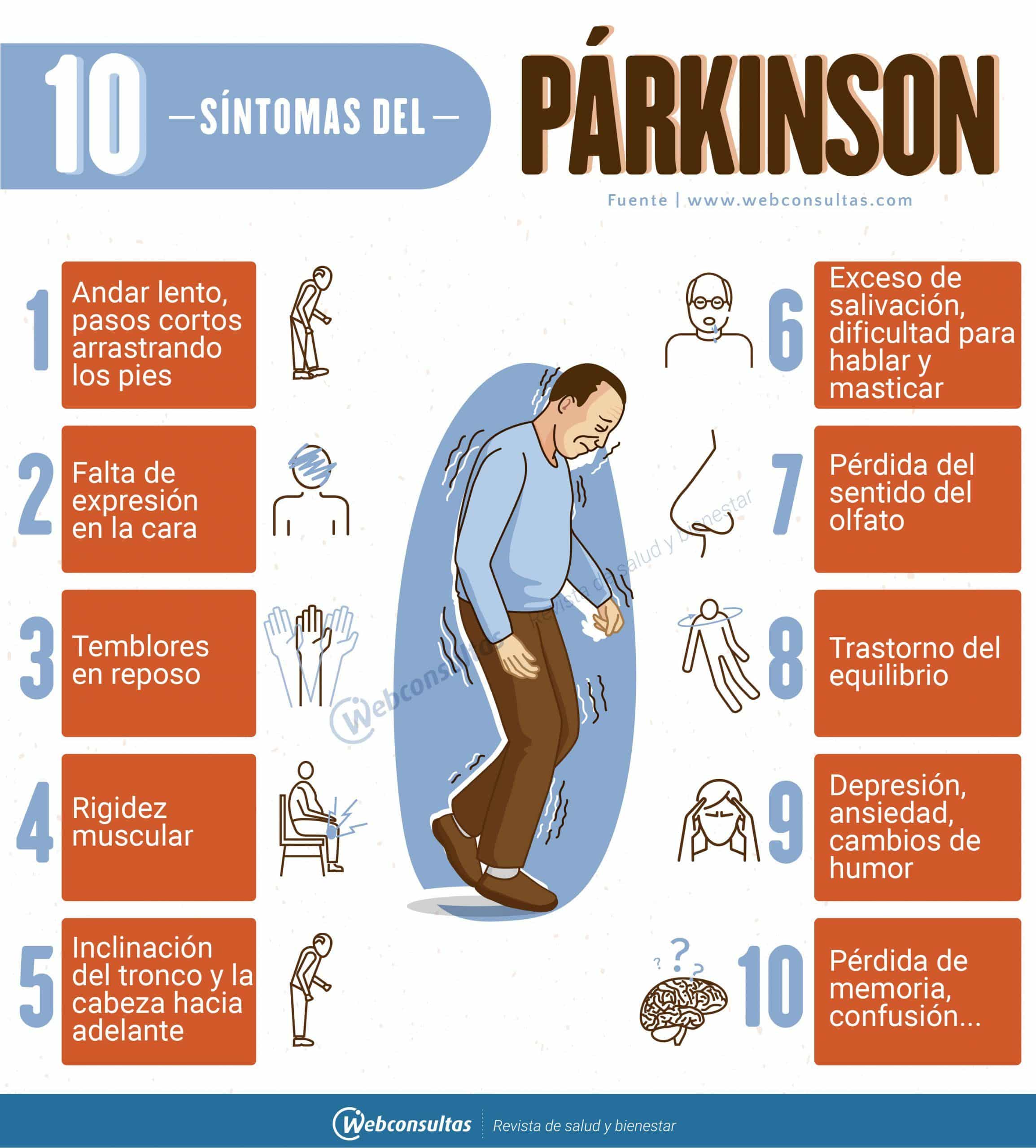 Pin en Parkinson