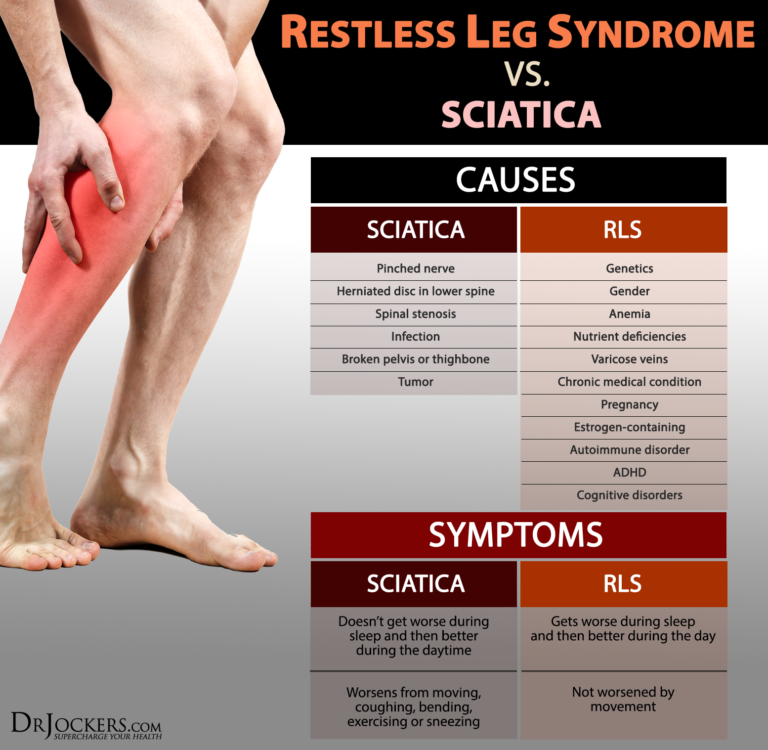 Restless Leg Syndrome: Symptoms, Causes and Support Strategies