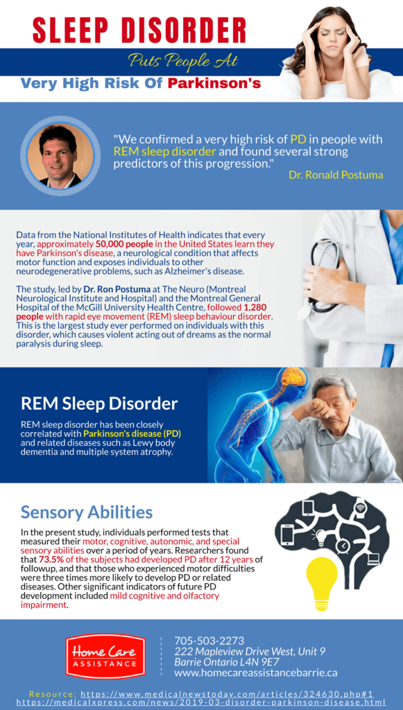 Sleep Disorder Increases Parkinsons Risk [Infographic]