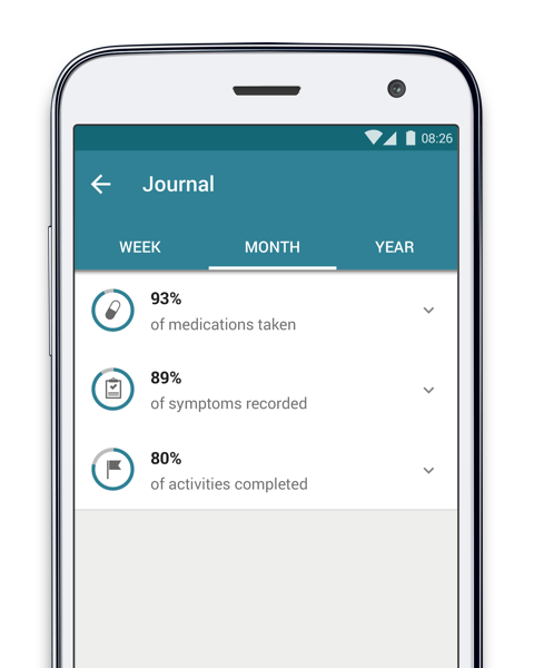 The Symptom Tracker App for Parkinson