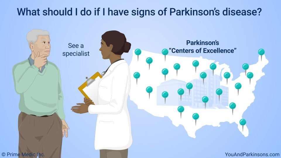 Understanding Parkinsonâs Disease