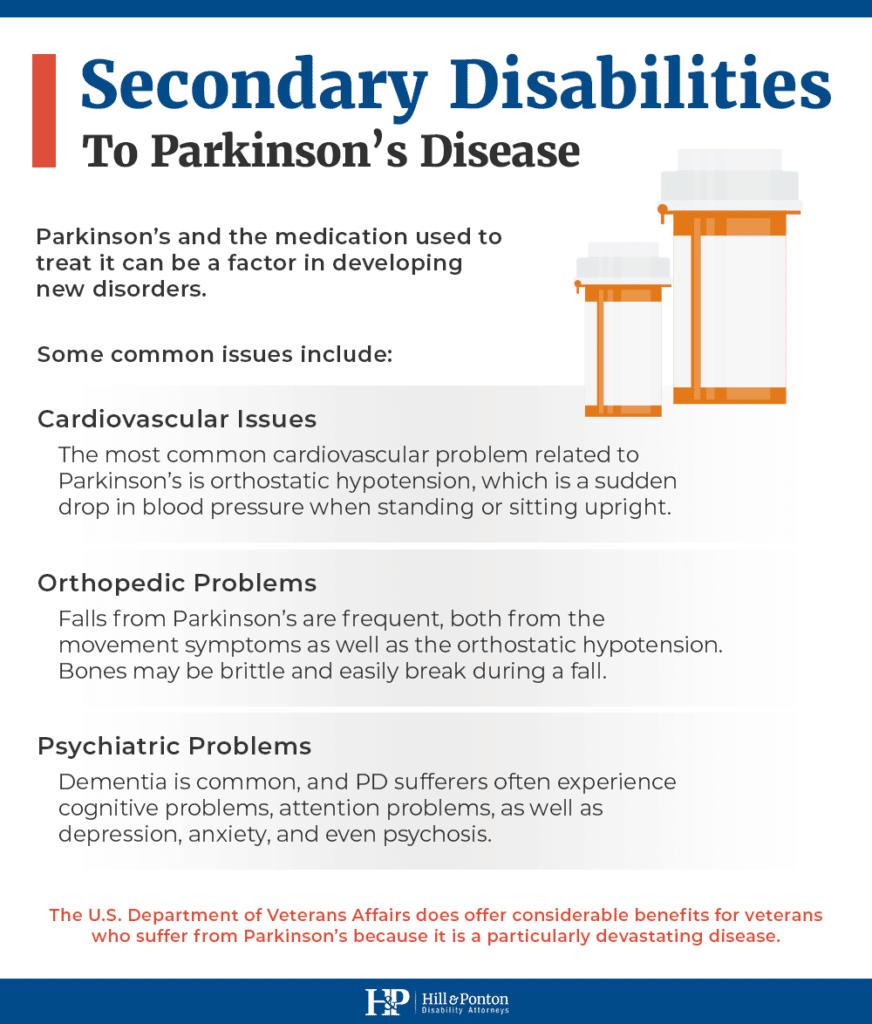 VA Disability for Parkinson