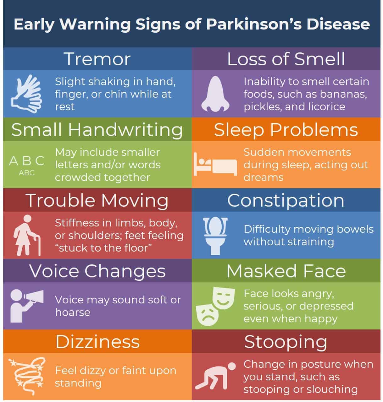 What Are Early Warning Signs Of Parkinson