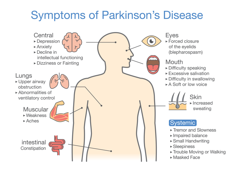 What Are The Early Symptoms Of Parkinson