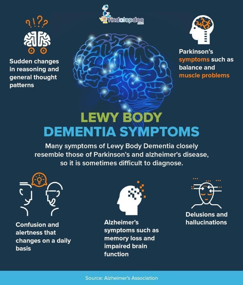 What is Lewy Body Dementia??