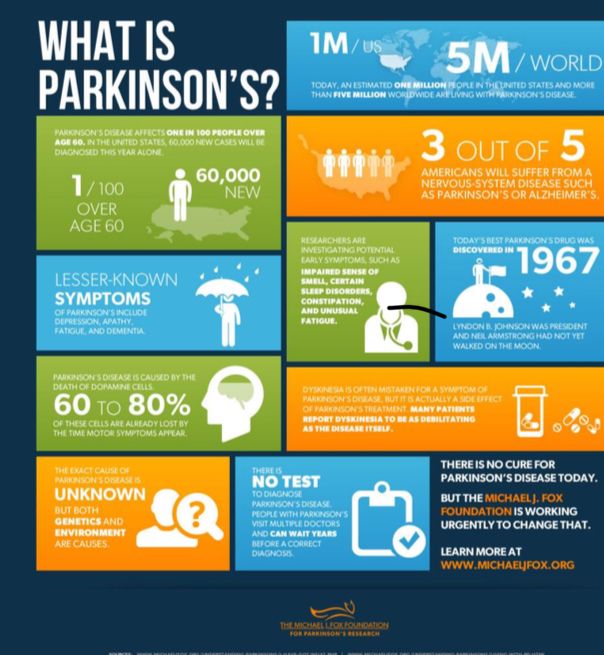 What is Parkinsons