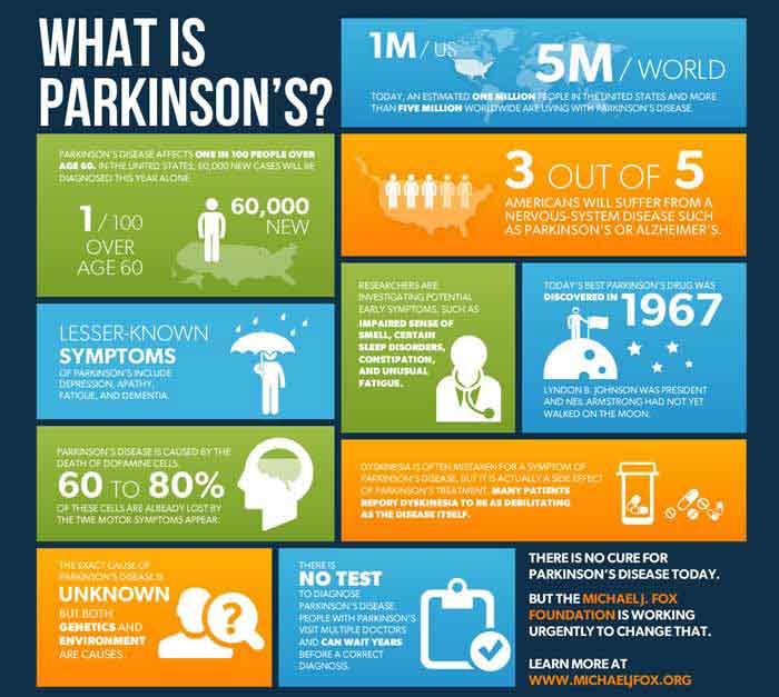 What Kind Of Doctor Treats Parkinson